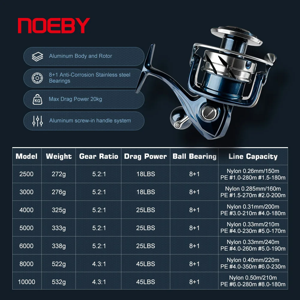 Noeby INFINITE SW Kołowrotek s – Shimano Reel Stradic recenzja i cena